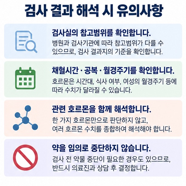 호르몬 결과 해석 시 검사실 참고범위, 검사시간, 관련 호르몬, 재검 여부와 복용약을 함께 확인하는 이미지