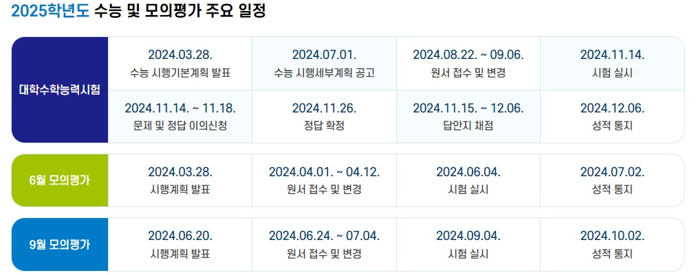 2025학년도 수능 및 모의평가 일정