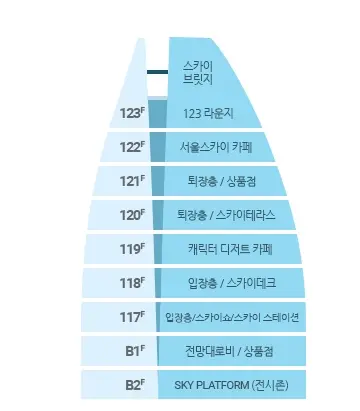 서울스카이-입장료-운영-시간-입장권-예매