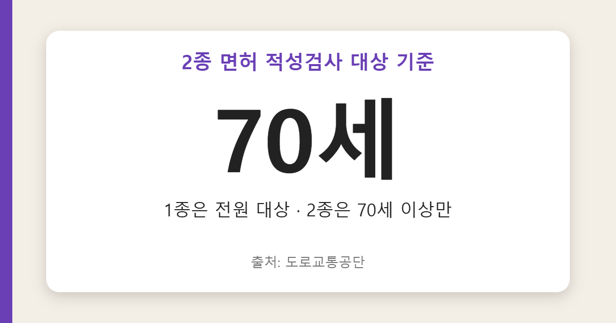 정기적성검사 대상 70세 이상 2종 이미지