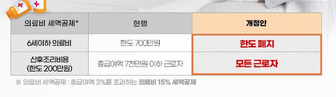 영유아 의료비 세제지원 강화