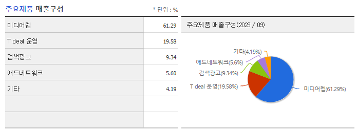 인크로스_주요제품