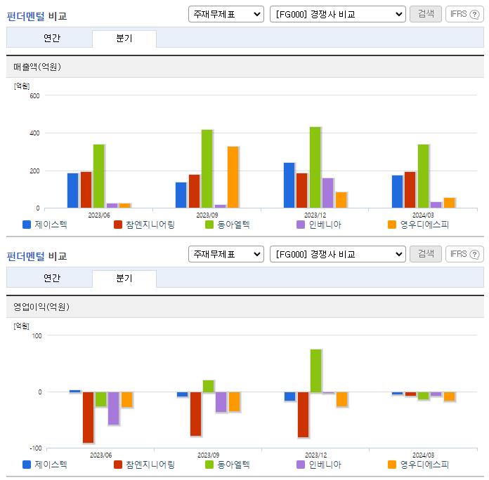 제이스텍_업종분석