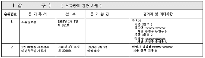 가등기