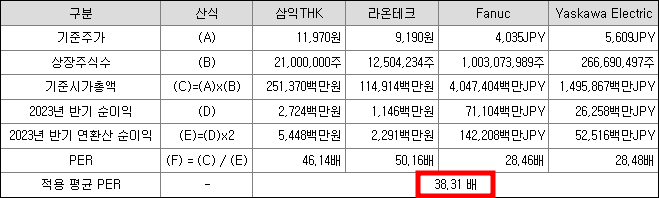 두산로보틱스 공모주 청약일정(수요예측, 상장일, 주관사)