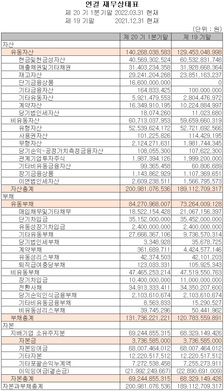 하나기술 - 재무상태표