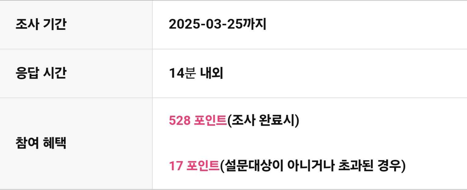 해외 설문조사 탈락 보상 소개