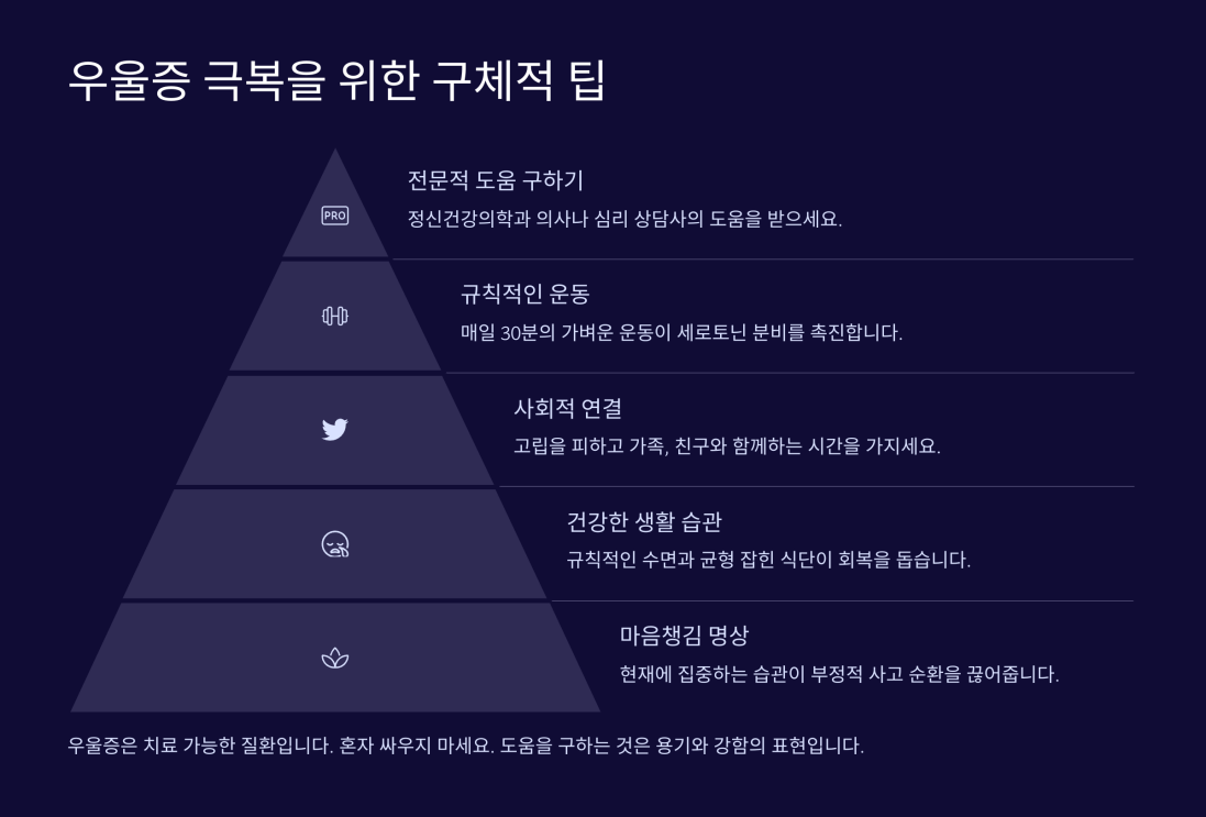 우울증 증상5가지 9
