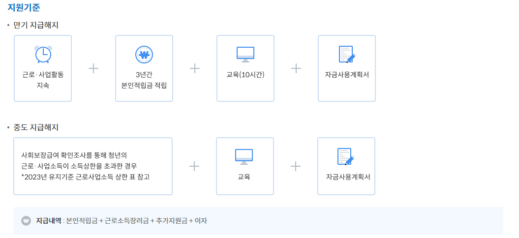 청년내일저축계좌 신청방법, 자격조건-신청하기