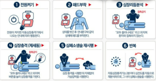 심폐소생 자동심장충격기(AED) 사용법 메뉴얼 이미지