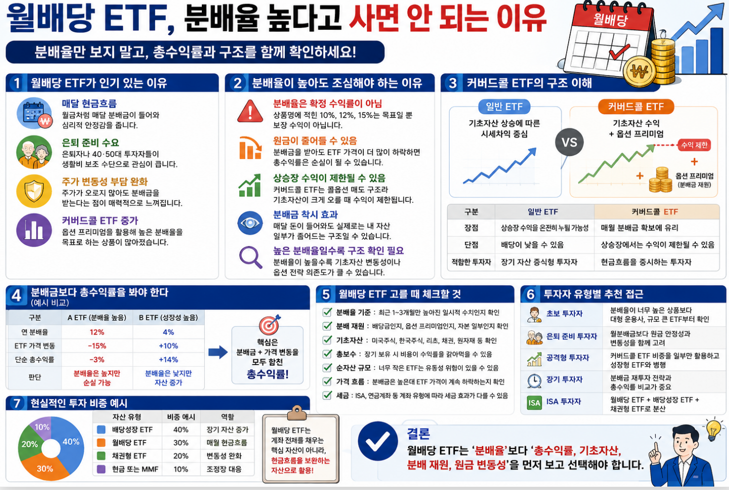 월배당ETF의 장단점 비교이미지