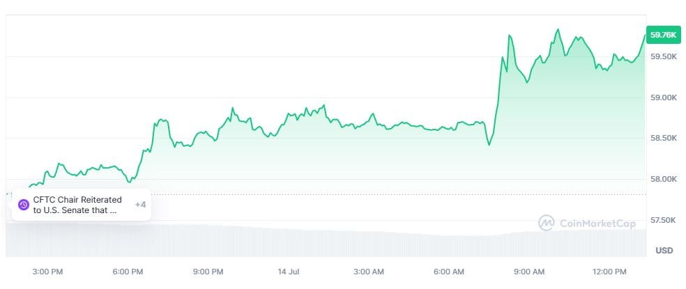 7월 14일 비트코인 가격 추이