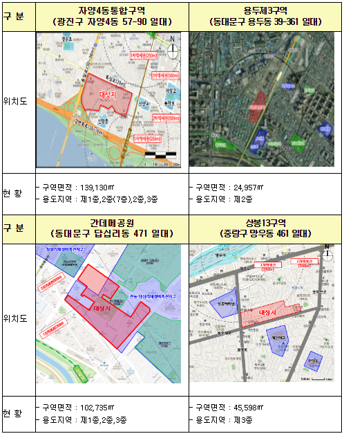 신속통합기획재개발후보지