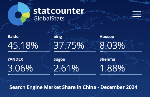중국 2024년 검색엔진 점유율 현황 StatCounter