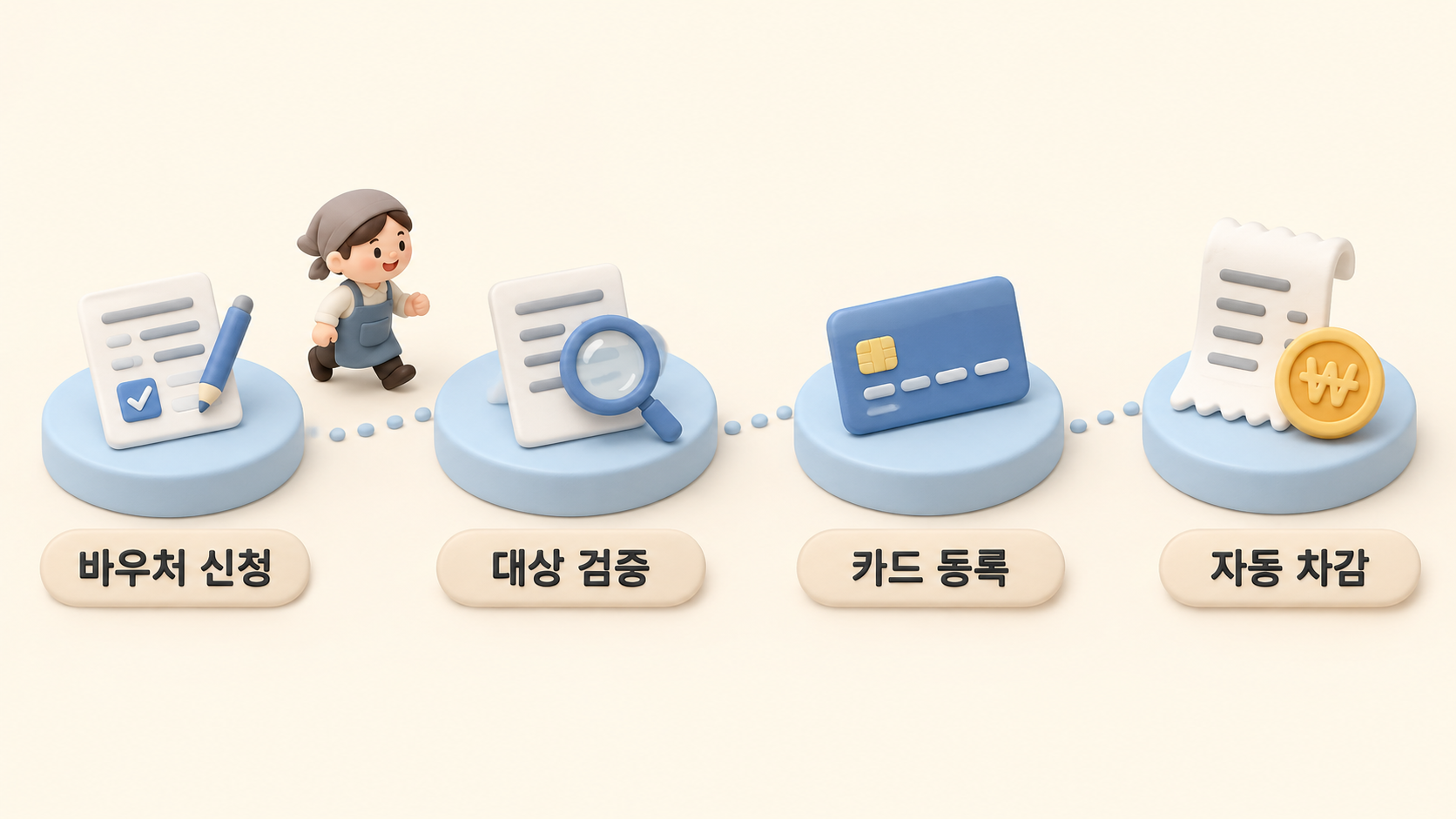 바우처 신청부터 사용까지
