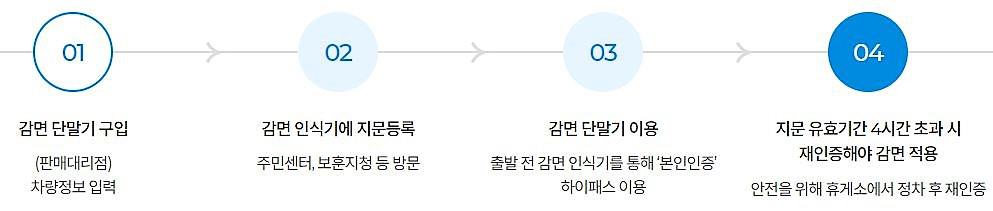하이패스 이용방법