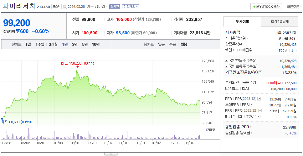 파마리서치_주가