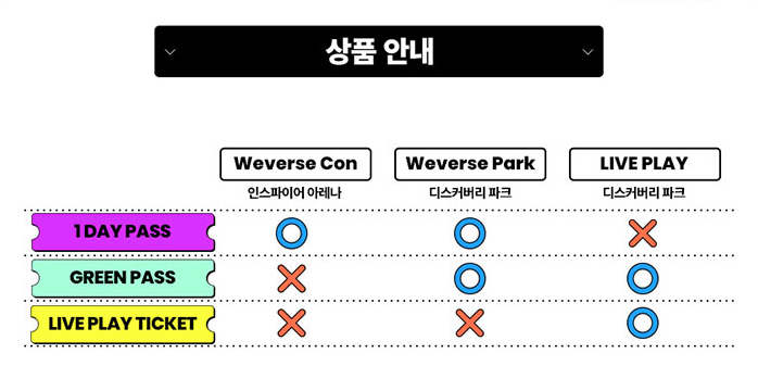 Weverse Con Festival