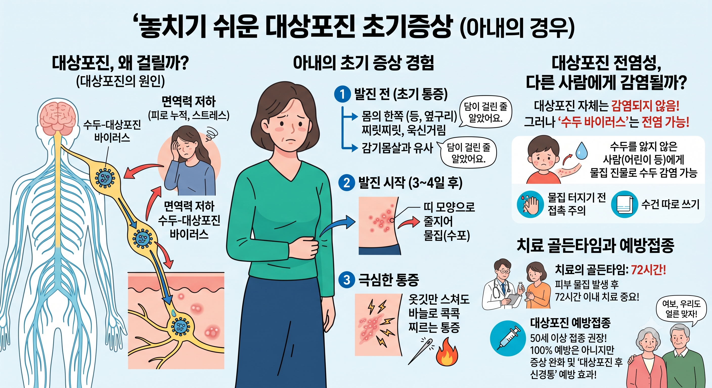 대상포진의 초기 증상