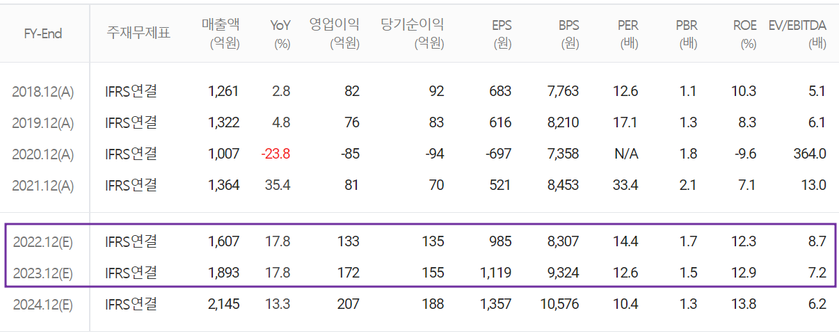 텔레칩스 - 컨센서스