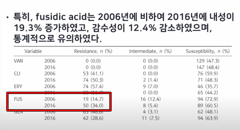 후시딘-내성