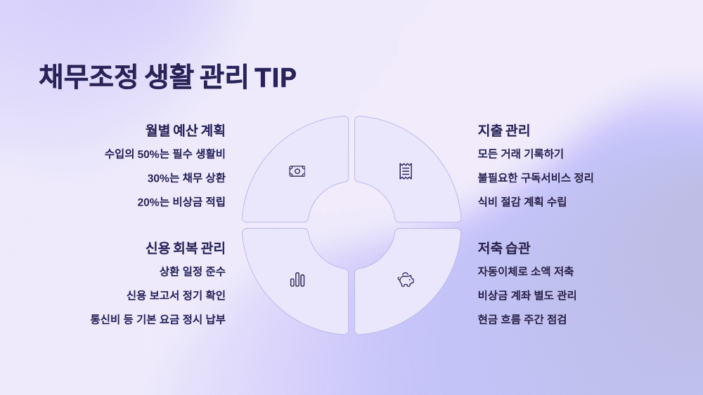 채무조정 생활 관리 TIP