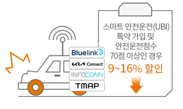 스마트 안전운전(UBI) 할인 특약