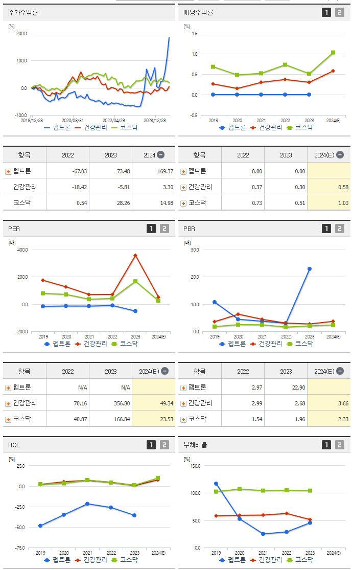 펩트론_섹터분석