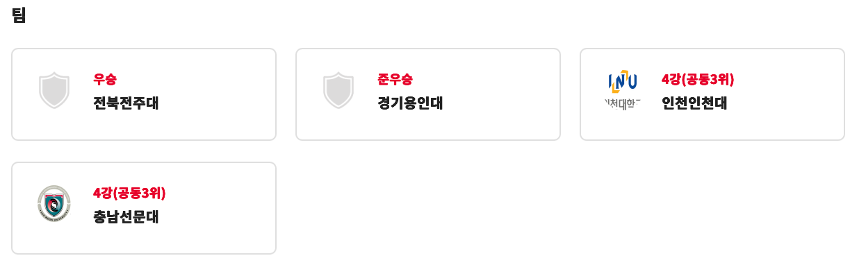 제106회 전국 체육 대회 축구 단체전 결과