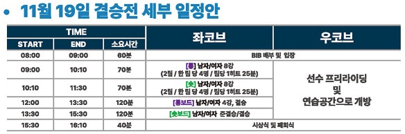 11월19일-WSL-시흥서핑대회-결승전-세부-일정표