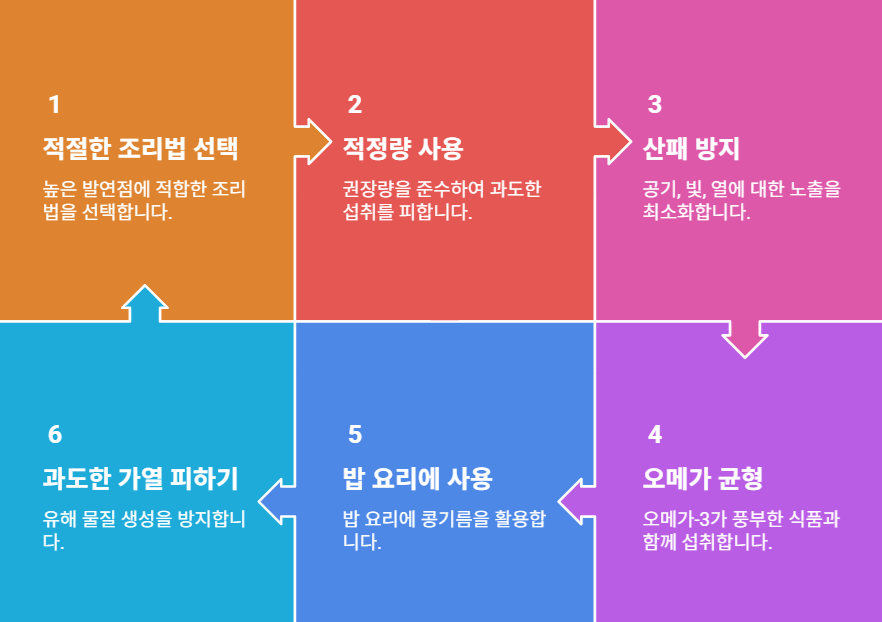 콩기름 사용 주기