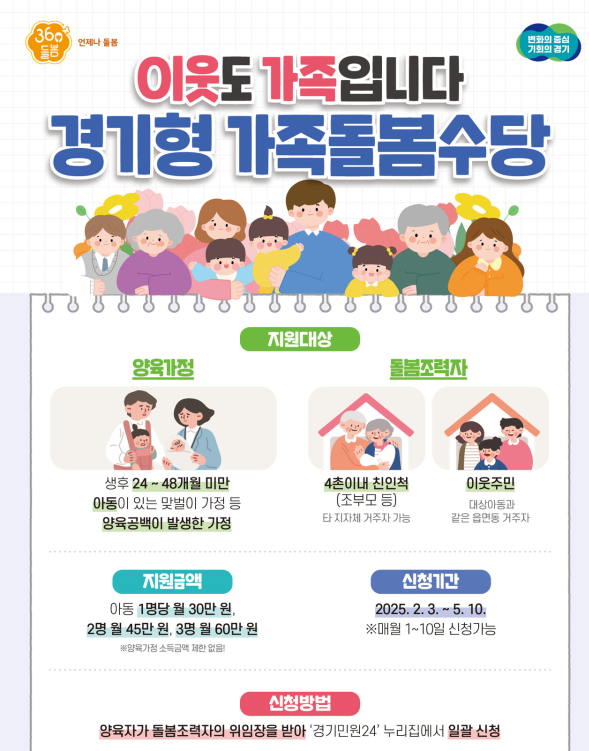 조부모 돌봄수당 경기형 가족돌봄수당 바로 신청! (2025년 최신반영)