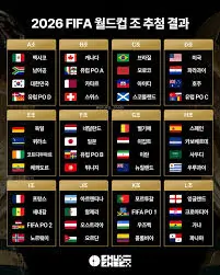 2026-월드컵-한국-32강-진출-경우의-수 