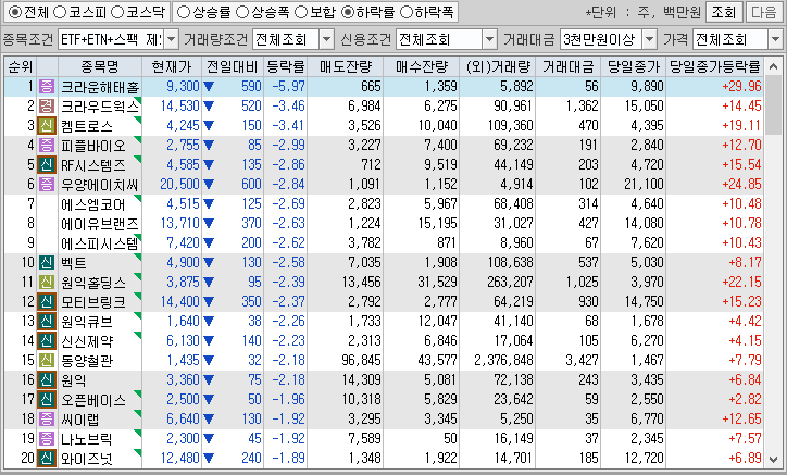 시간외 단일가 특징주