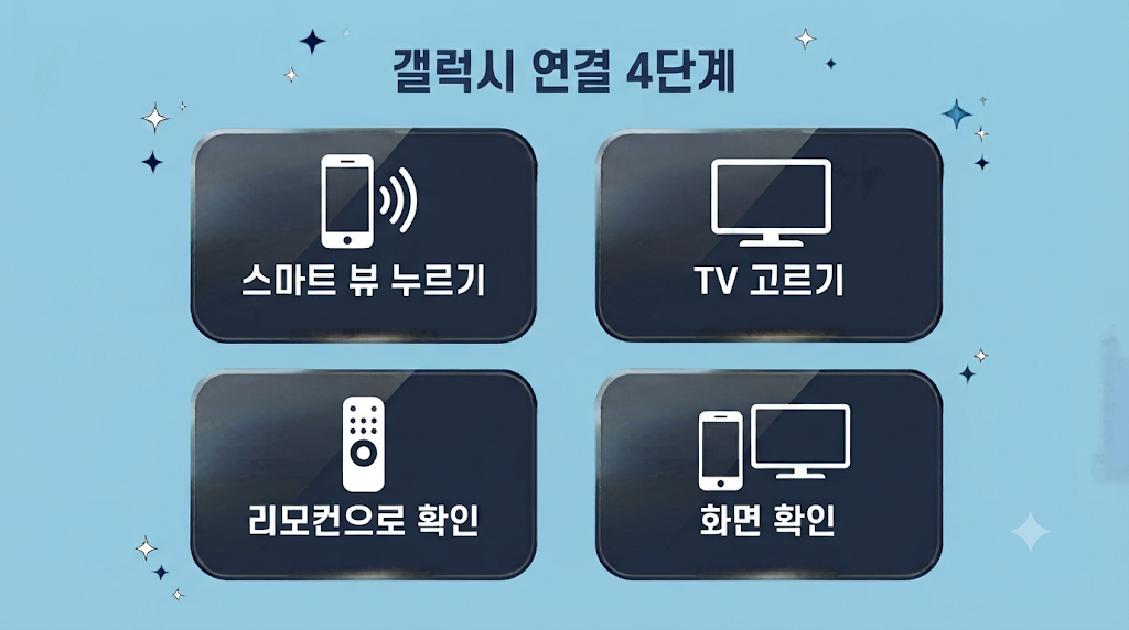 갤럭시 Smart View 연결 4단계