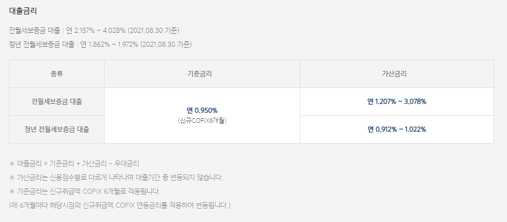 카카오뱅크-전세자금대출-금리