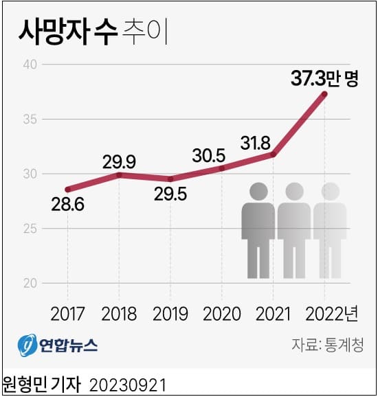 부끄러운 민낯...한국은 왜 자살 왕국인가 OECD Suicide rate