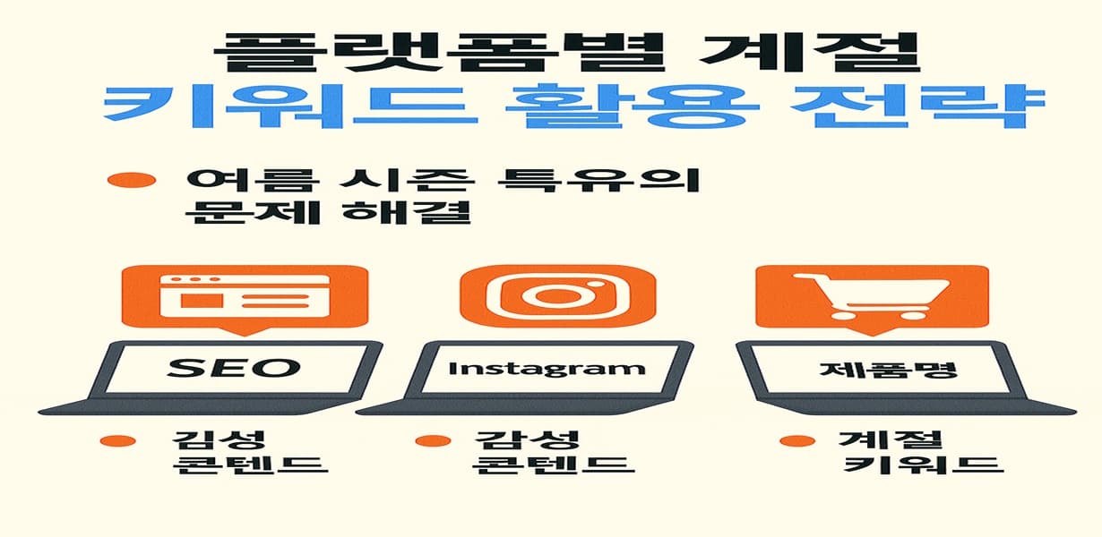 플랫폼별 계절 키워드 활용 전략을 설명하는 인포그래픽 이미지