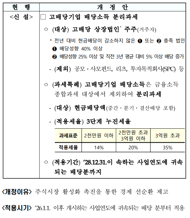 고배당기업에 대한 배당소득 분리과세