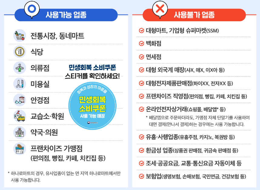 민생회복-소비쿠폰-사용처