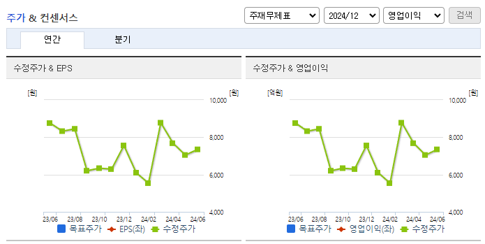 아미코젠_컨센서스