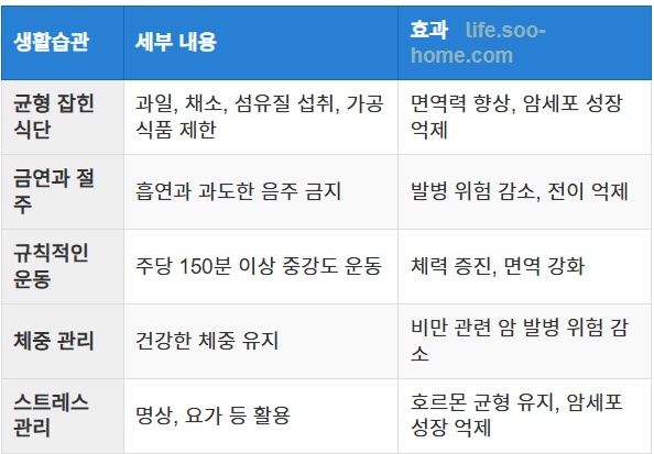 건강한 생활습관과 예방 팁