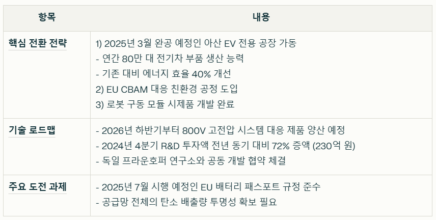 대동기어 핵심 전략과 로드맵 요약