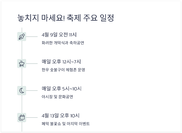 대전한우숯불구이축제