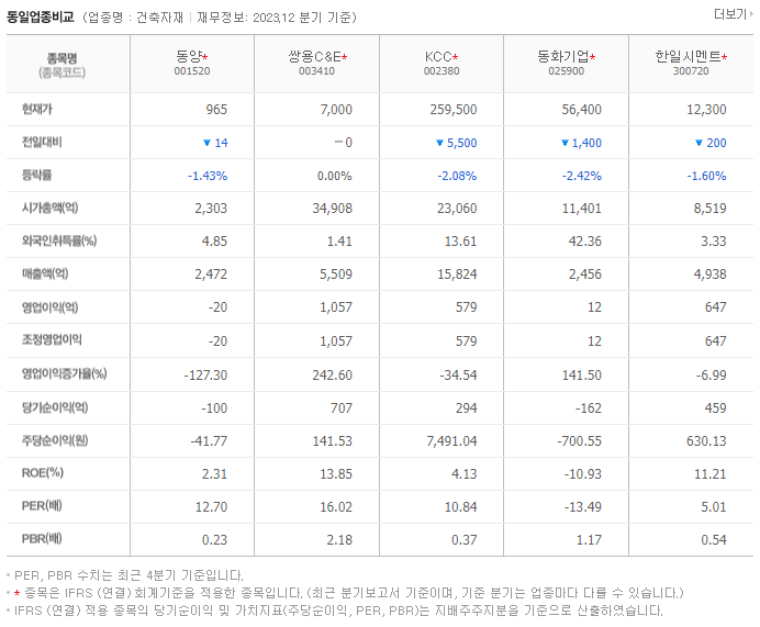 동양_동종업비교자료