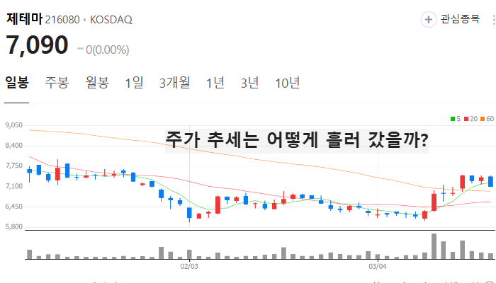 미용기기 관련주 대장주 테마주 수혜주 TOP5