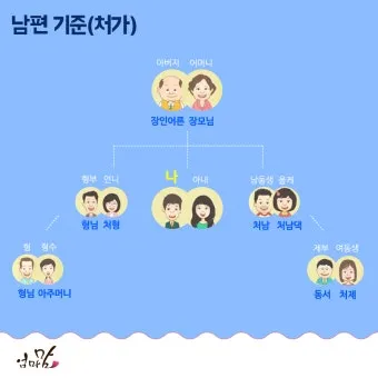 손위 처남의 부인 호칭 정리표_25