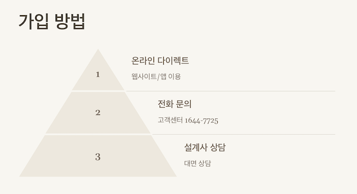 자동차보험 가입 방법
