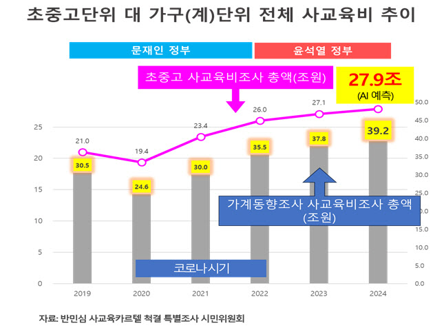 사교육비 사진