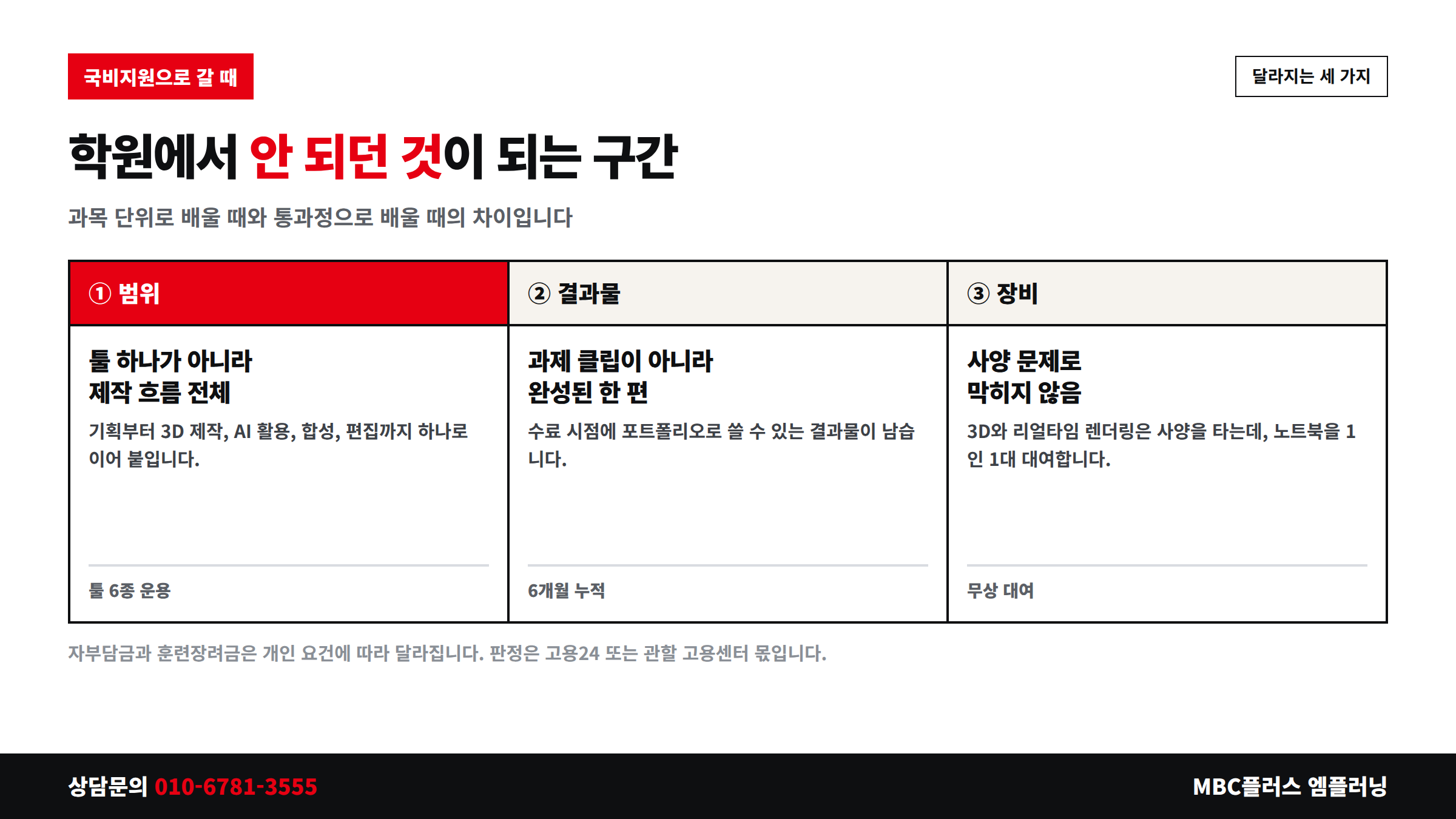 국비지원 과정으로 갈 때 달라지는 범위 결과물 장비 세 가지